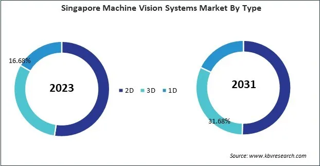 Asia Pacific Machine Vision Systems Market Asia Pacific Machine Vision Systems Market