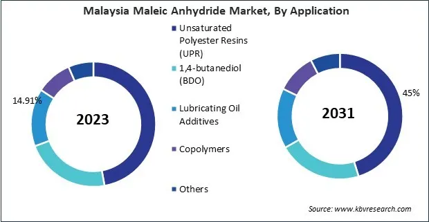 Asia Pacific Maleic Anhydride Market Asia Pacific Maleic Anhydride Market