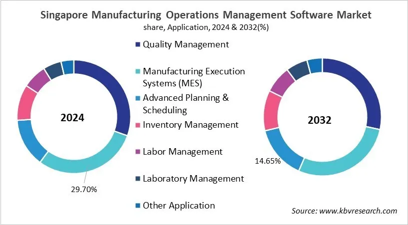 Country Manufacturing Operations Management Software Market Size by Segmentation Country Manufacturing Operations Management Software Market Size by Segmentation