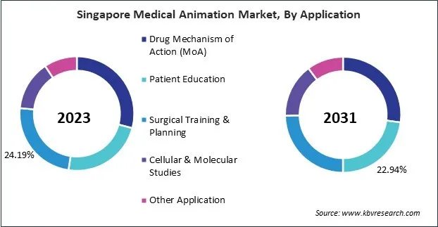 Asia Pacific Medical Animation Market 