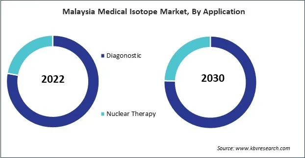 Asia Pacific Medical Isotope Market Asia Pacific Medical Isotope Market