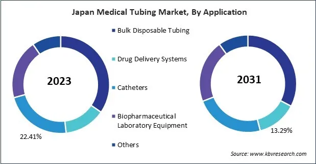 Asia Pacific Medical Tubing Market Asia Pacific Medical Tubing Market