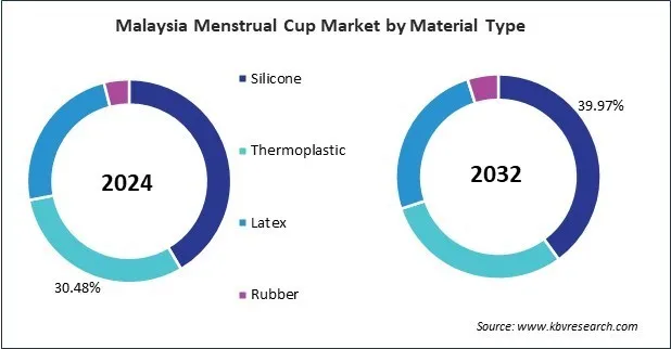 Asia Pacific Menstrual Cup Market Asia Pacific Menstrual Cup Market