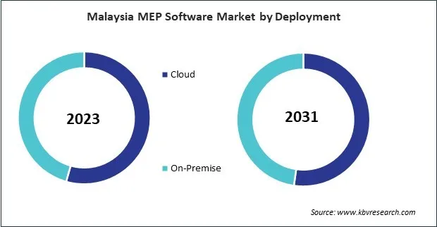Asia Pacific MEP Software Market 