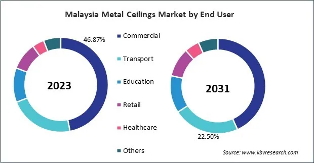 Asia Pacific Metal Ceilings Market Asia Pacific Metal Ceilings Market