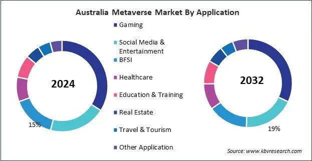 Asia Pacific Metaverse Market Asia Pacific Metaverse Market
