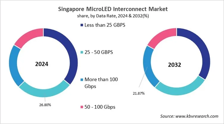 Asia Pacific MicroLED Interconnect Market
