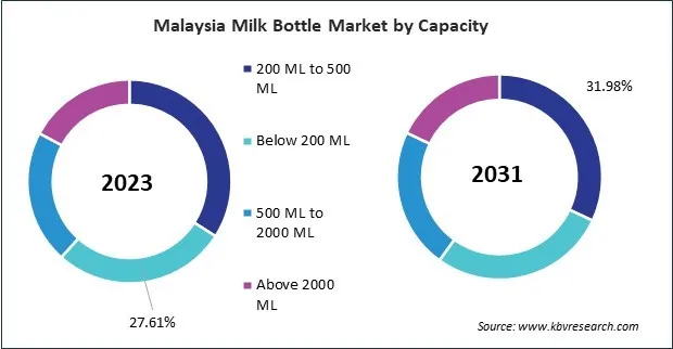 Asia Pacific Milk Bottle Market Asia Pacific Milk Bottle Market