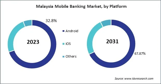 Asia Pacific Mobile Banking Market Asia Pacific Mobile Banking Market