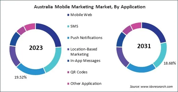 Asia Pacific Mobile Marketing Market 