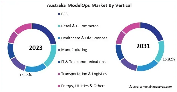 Asia Pacific ModelOps Market 