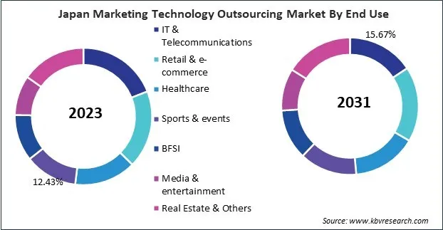 Asia Pacific Multiexperience Development Platforms Market Asia Pacific Multiexperience Development Platforms Market