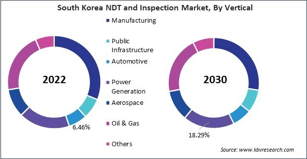 Asia Pacific NDT and Inspection Market