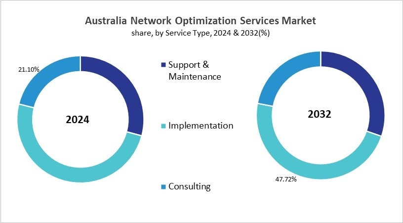 Asia Pacific Network Optimization Services Market Size by Segmentation Specific with Country