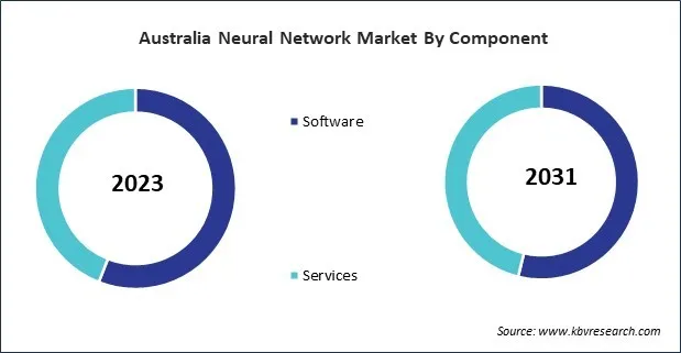 Asia Pacific Neural Network Market 