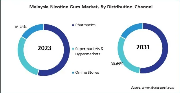 Asia Pacific Nicotine Gum Market Asia Pacific Nicotine Gum Market
