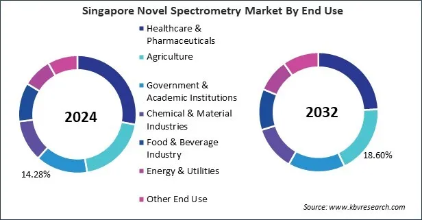 Asia Pacific Novel Spectrometry Market Asia Pacific Novel Spectrometry Market