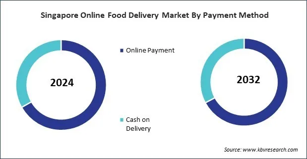 Asia Pacific Online Food Delivery Market Asia Pacific Online Food Delivery Market