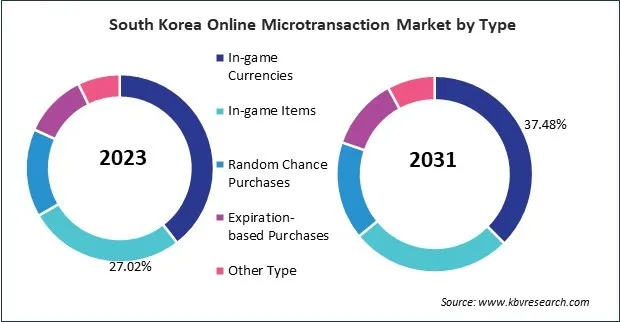 Asia Pacific Online Microtransaction Market 