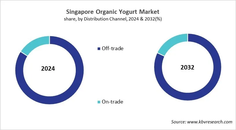 Country Organic Yogurt Market Size by Segmentation Country Organic Yogurt Market Size by Segmentation