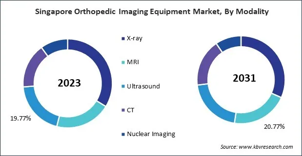Asia Pacific Orthopedic Imaging Equipment Market Asia Pacific Orthopedic Imaging Equipment Market
