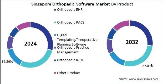 Asia Pacific Orthopedic Software Market