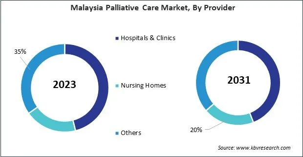 Asia Pacific Palliative Care Market Asia Pacific Palliative Care Market
