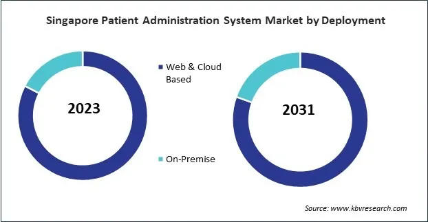 Asia Pacific Patient Administration System Market Asia Pacific Patient Administration System Market