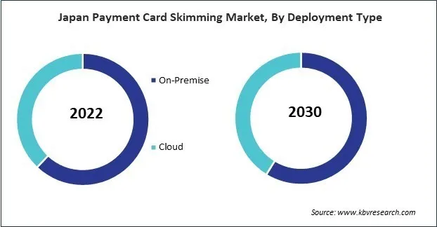 Asia Pacific Payment Card Skimming Market Asia Pacific Payment Card Skimming Market