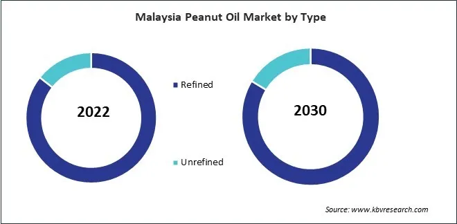 Asia Pacific Peanut Oil Market Asia Pacific Peanut Oil Market