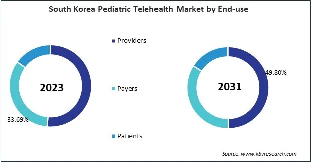 Asia Pacific Pediatric Telehealth Market Asia Pacific Pediatric Telehealth Market
