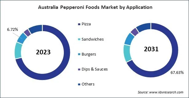Asia Pacific Pepperoni Foods Market Asia Pacific Pepperoni Foods Market