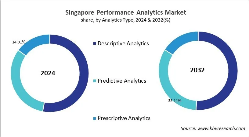 Country Performance Analytics Market Size by Segmentation