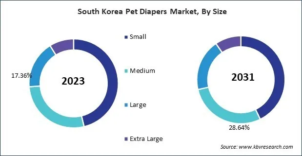 Asia Pacific Pet Diapers Market Asia Pacific Pet Diapers Market