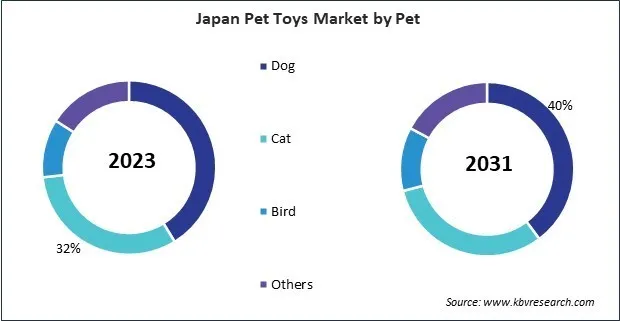 Asia Pacific Pet Toys Market Asia Pacific Pet Toys Market