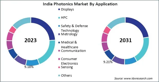 Asia Pacific Photonics Market Asia Pacific Photonics Market