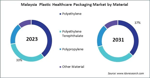 Asia Pacific Plastic Healthcare Packaging Market Asia Pacific Plastic Healthcare Packaging Market