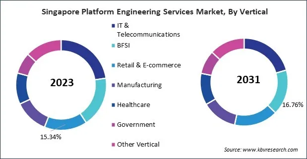 Asia Pacific Platform Engineering Services Market 