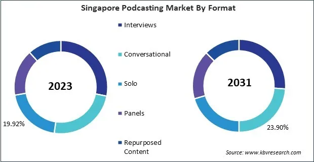 Asia Pacific Podcasting Market 