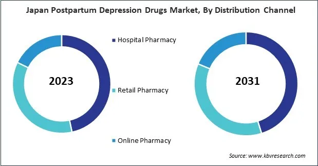 Asia Pacific Postpartum Depression Drugs Market Asia Pacific Postpartum Depression Drugs Market