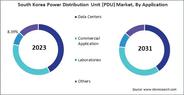 Asia Pacific Power Distribution Unit (PDU) Market