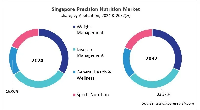 Country Precision Nutrition Market Size by Segmentation Country Precision Nutrition Market Size by Segmentation