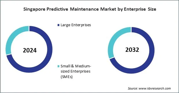 Asia Pacific Predictive Maintenance Market