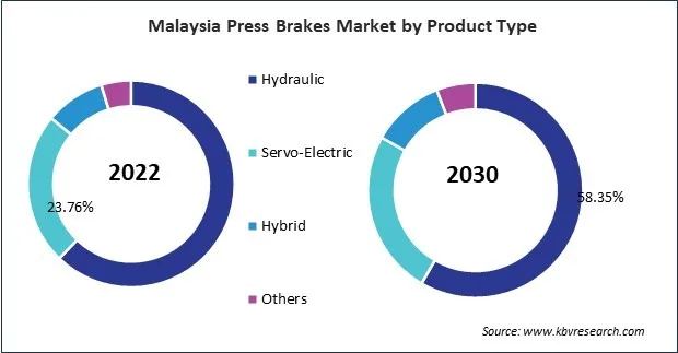 Asia Pacific Press Brakes Market Asia Pacific Press Brakes Market