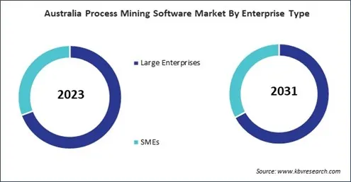 Asia Pacific Process Mining Software Market Asia Pacific Process Mining Software Market