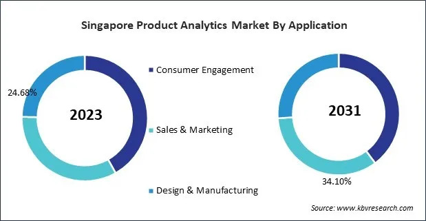 Asia Pacific Product Analytics Market 