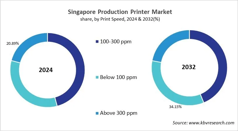 Country Production Printer Market Size by Segmentation