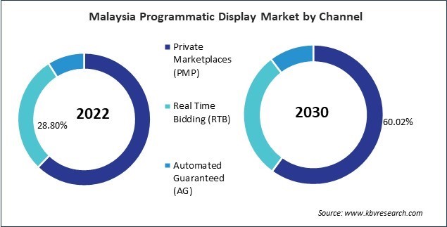 Asia Pacific Programmatic Display Market