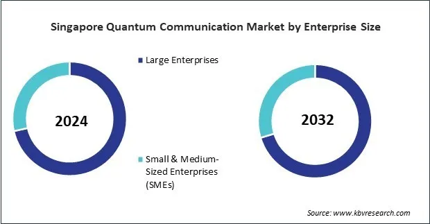 Asia Pacific Quantum Communication Market