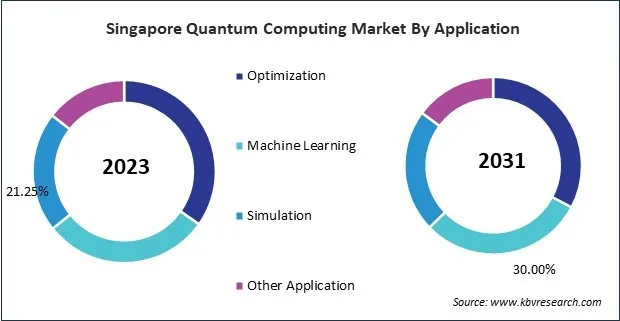 Asia Pacific Quantum Computing Market 